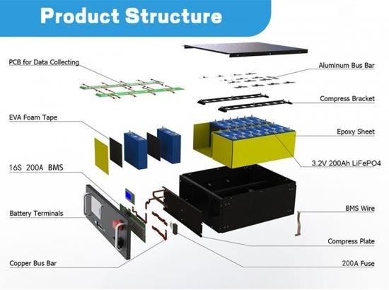 YIT Lithium Ion Solar Battery 48v 5kw 10kwh 100ah 200ah 300ah Lifepo4 Power Wall Lithium Battery Pack 50 - 99 Pieces