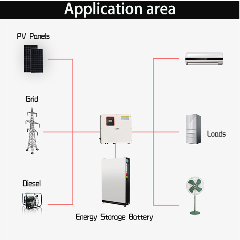 Classification of home energy storage systems