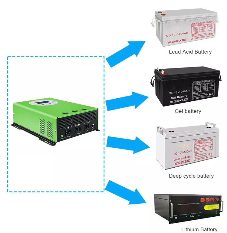 Introduction of technical indicators of lithium battery protection board