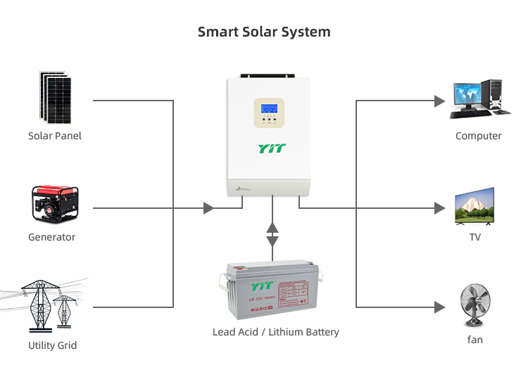 How does the solar power off-grid system work?