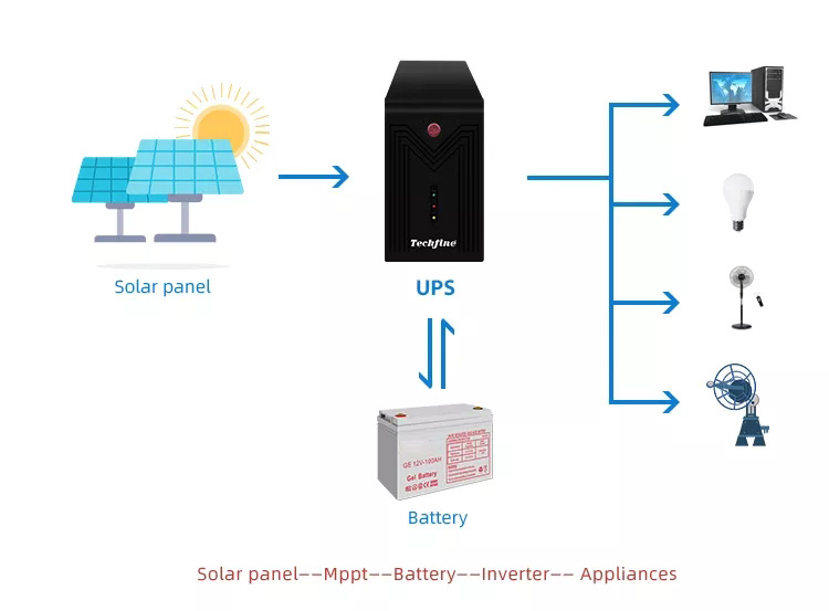 Power frequency inverter