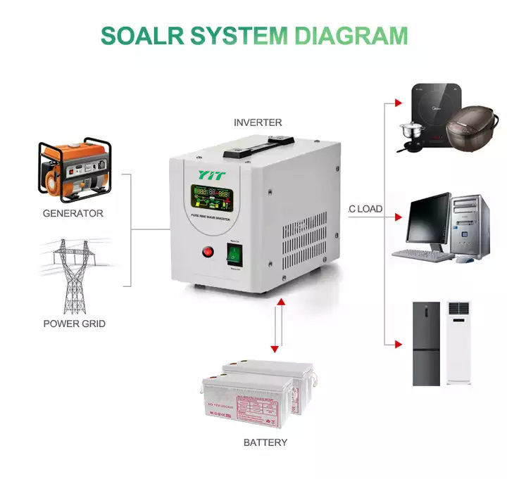 Inverter requires a wide range of input voltage