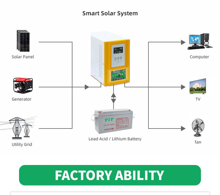 ups operating environment