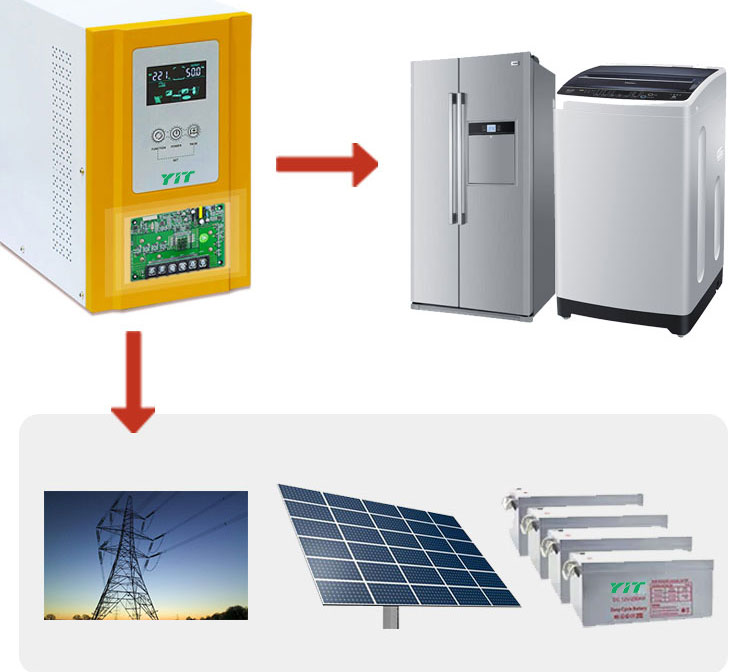 The grid-connected home energy storage system consists of five major parts