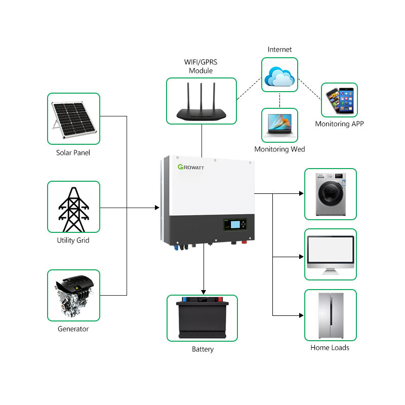 Characteristics of high frequency inverter