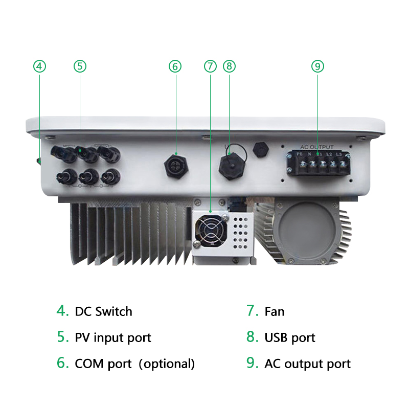 Structural advantages of power frequency inverter