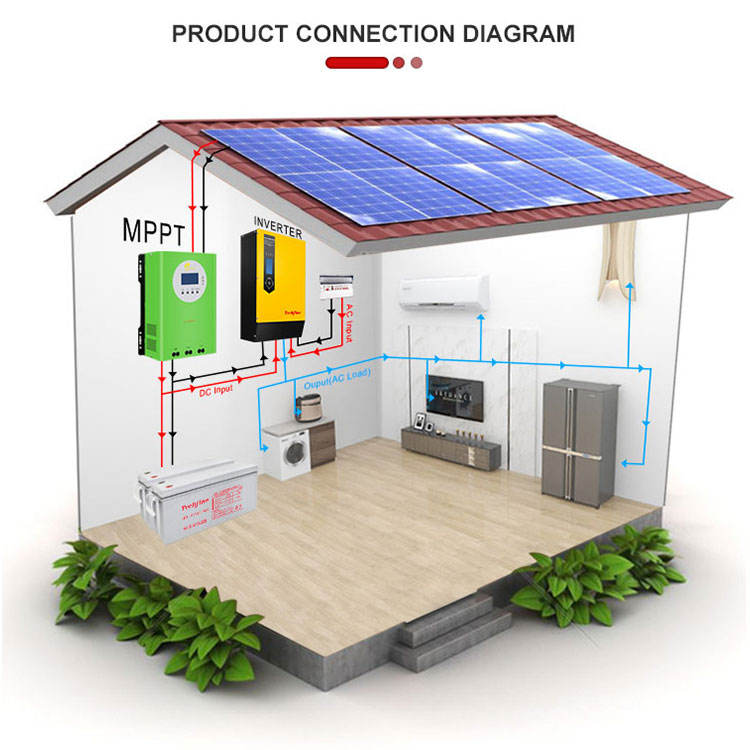 What is a sine wave inverter?