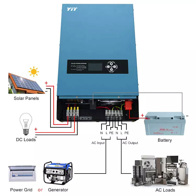 Large centralized photovoltaic inverter