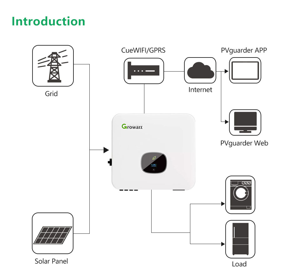 Inverter maintenance and repair