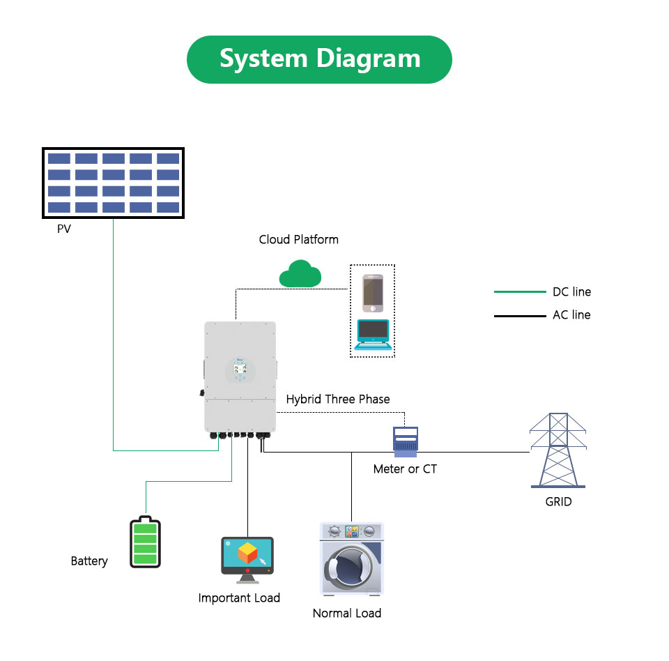 Inverters require high reliability