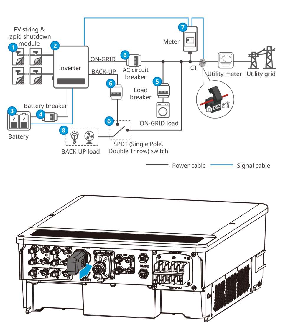 What is inverter island effect